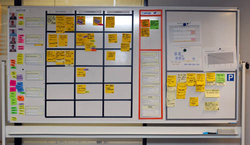 scrum task board