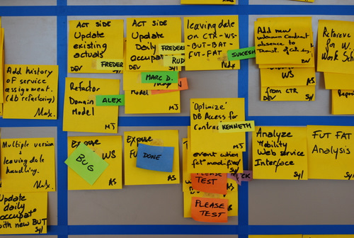 Scrum Post-its - TnP Visual Workplace