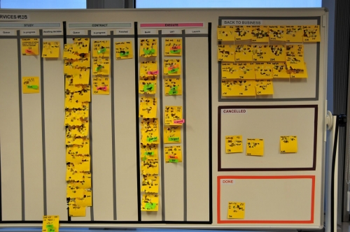 Taskboard with too many areas