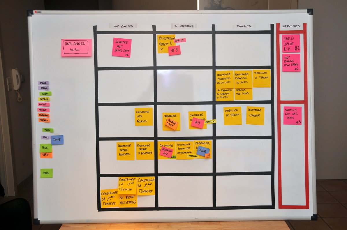 Hurtigt trappe uregelmæssig Visual Management Blog · Build a taskboard in 10 steps