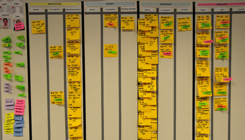 kanban board