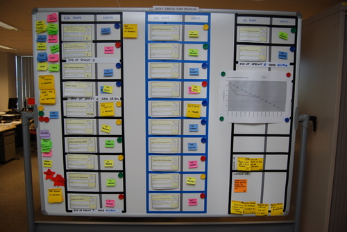Scrumboard Scrum of Scrums 1 Scrumboard Scrum of Scrums 1