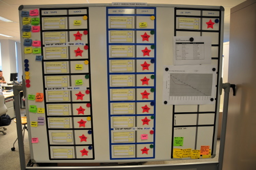Scrumboard Scrum of Scrums 2 Scrumboard_Scrum_of_Scrums_2_small