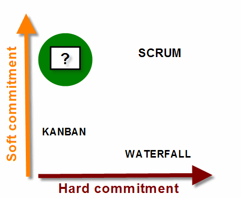 commitment_quadrants_2 commitment_quadrants_2
