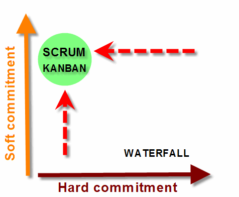commitment_quadrants_3 commitment_quadrants_3
