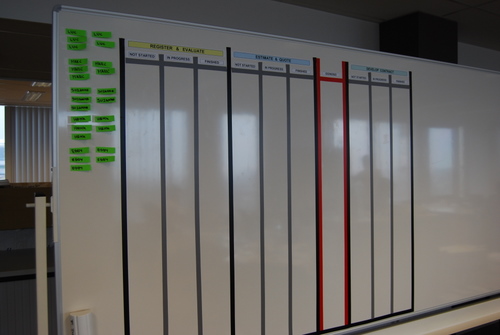 Kanban board with go/no go