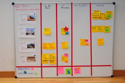 Red board Finished Red team board