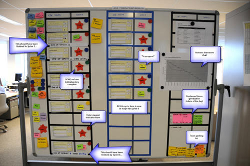 Scrumboard Scrum of Scrums with comments